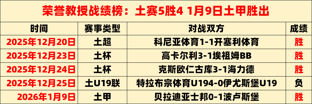 湖人今日创,历史新高,球友会,球友会,球友会入口,球友会官方入口,球友会官方网址