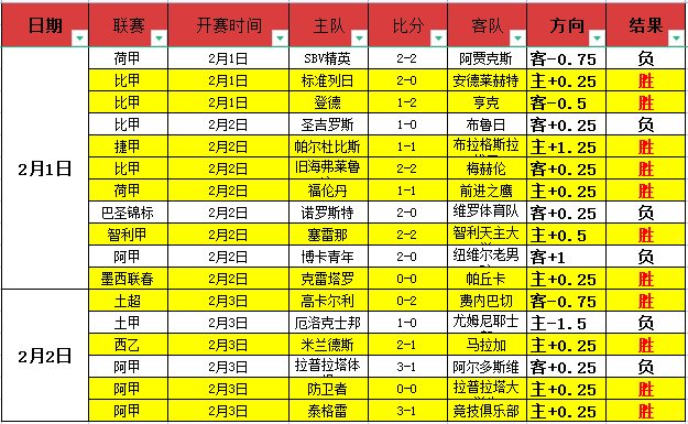 张威双响助,河北队逆袭,武汉长江,球友会,球友会入口,球友会官方入口,球友会官方网址