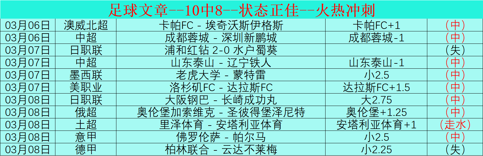 热刺战胜伤,病挑战,刷新,球友会,球友会入口,球友会官方入口,球友会官方网址