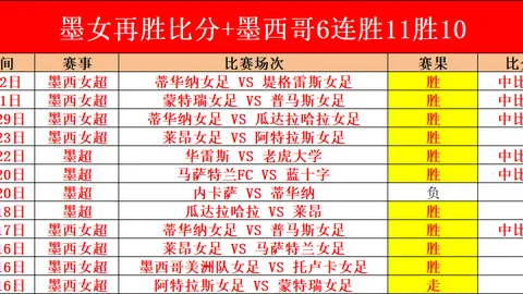 大乐透期号专家质合分析推荐：森林狼对鹈鹕预测